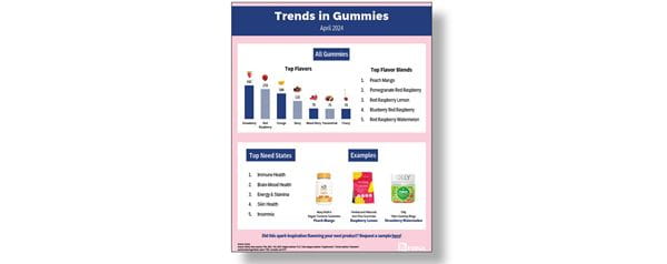 Email-1---gummy-mini