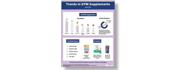 email-3---supplement-mini